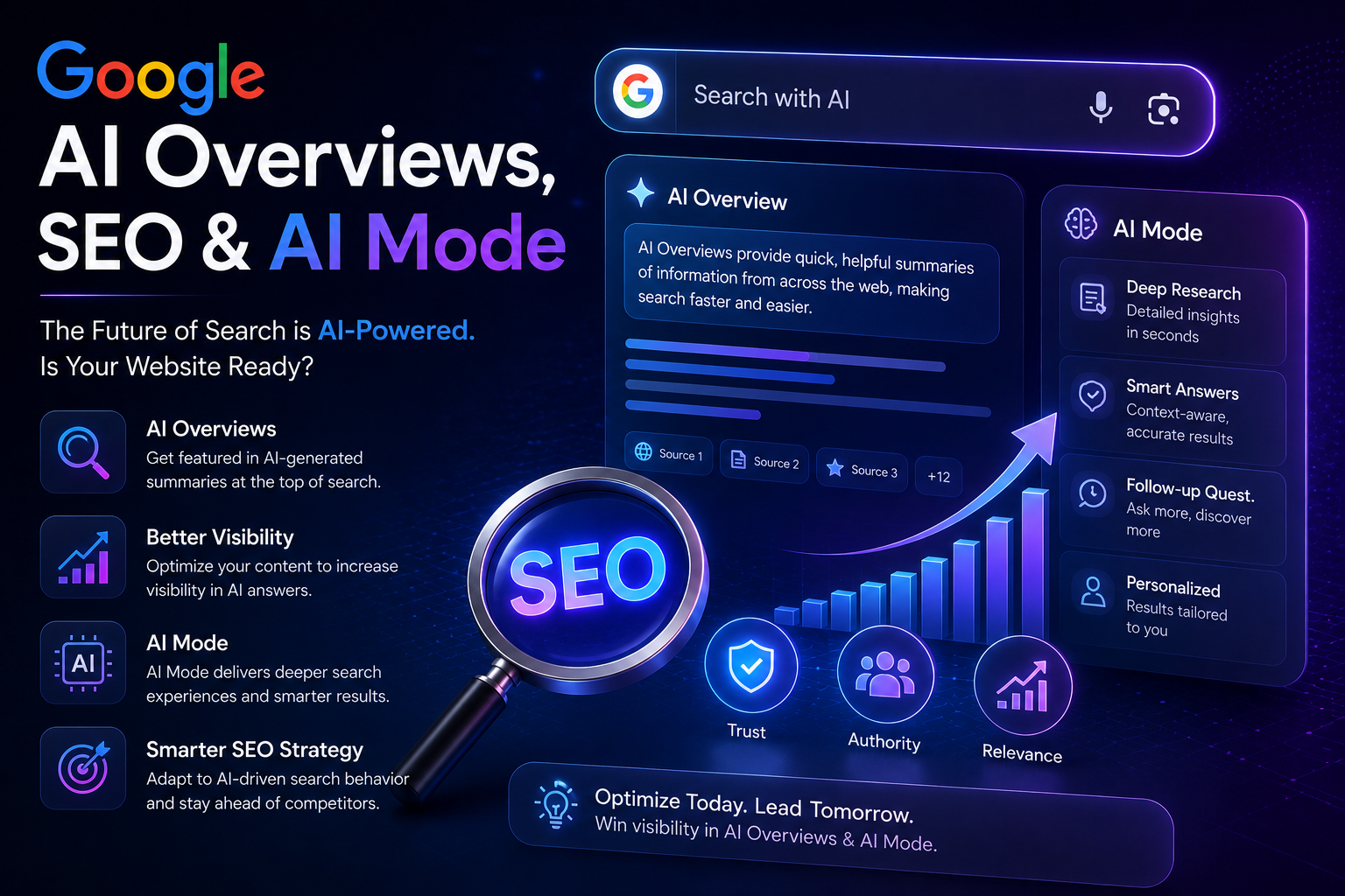 Dizi Scale Digital Marketing Agency
