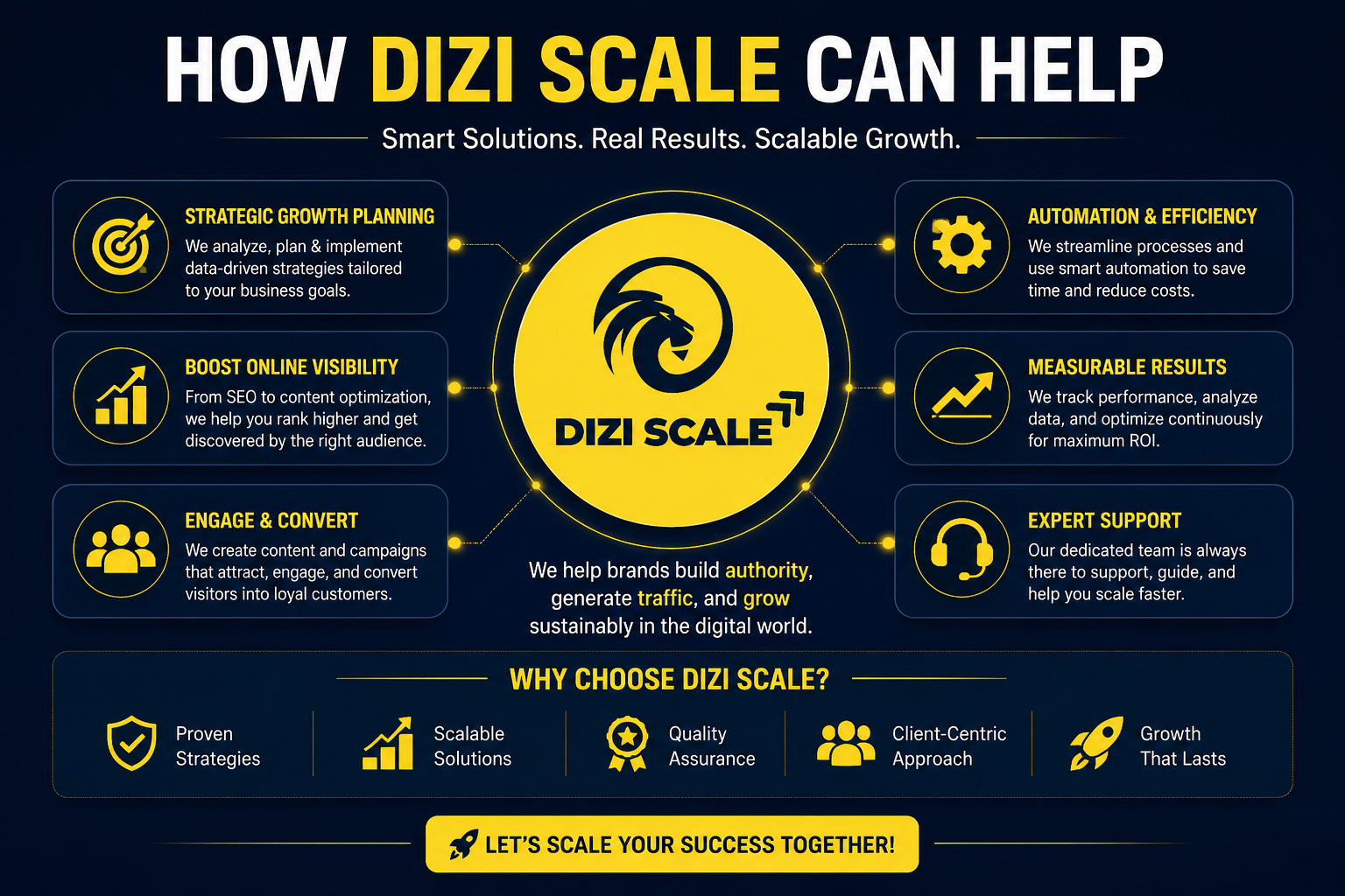 Dizi Scale Digital Marketing
